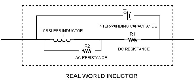 Inductor Model