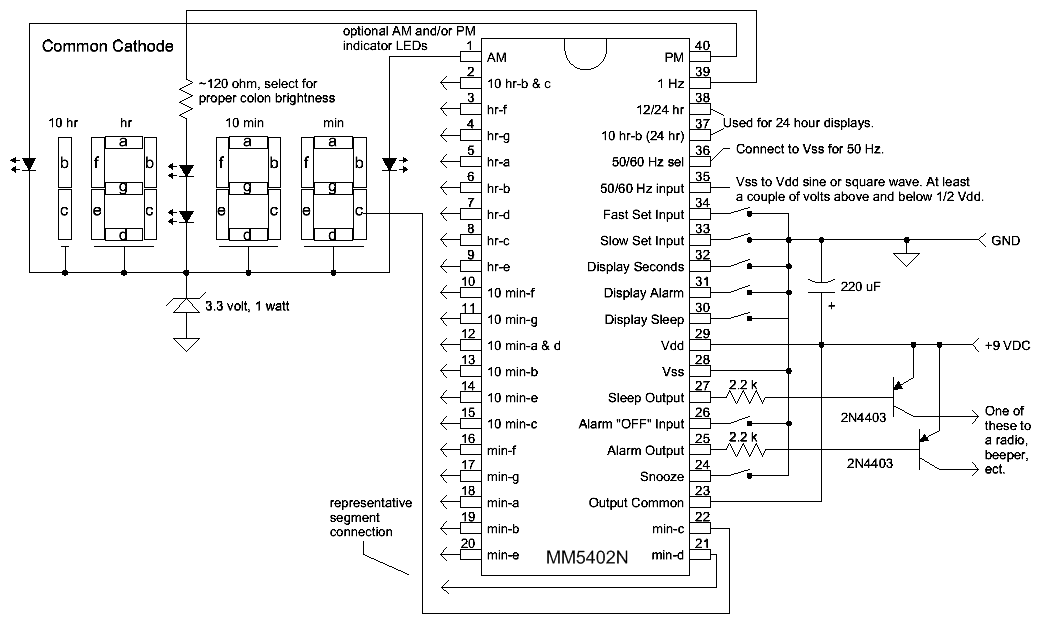 radio clock chip