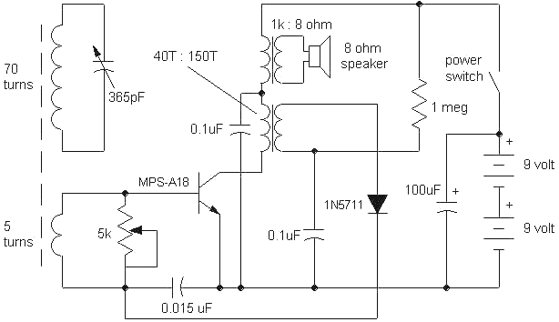 schematic