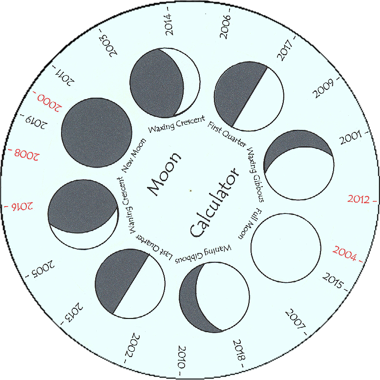 the moon phases diagram. The moon phase at an instant!